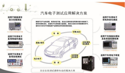 新能源汽车电子测试应用解决方案与生产测试设备探究